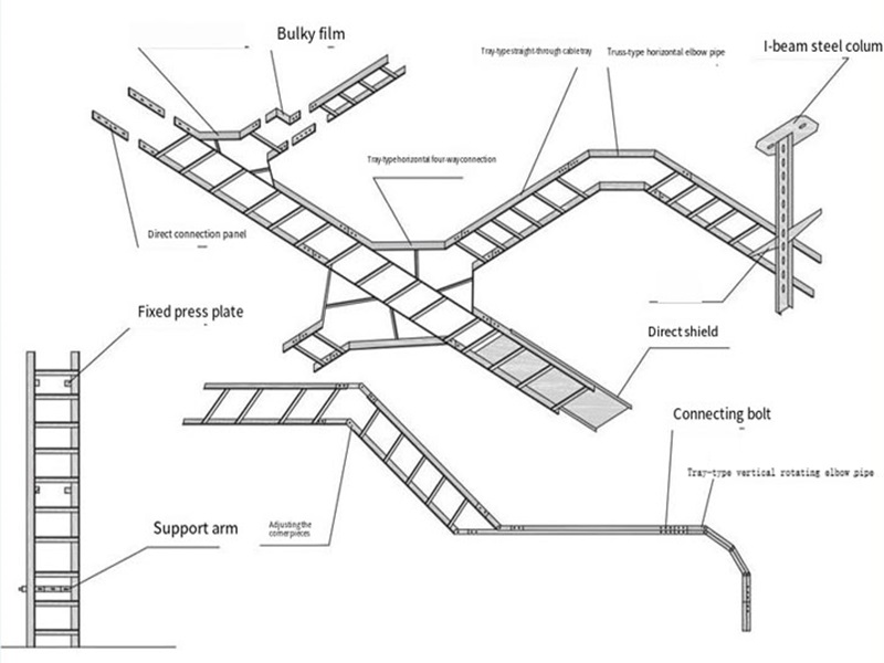Cable Ladder Support